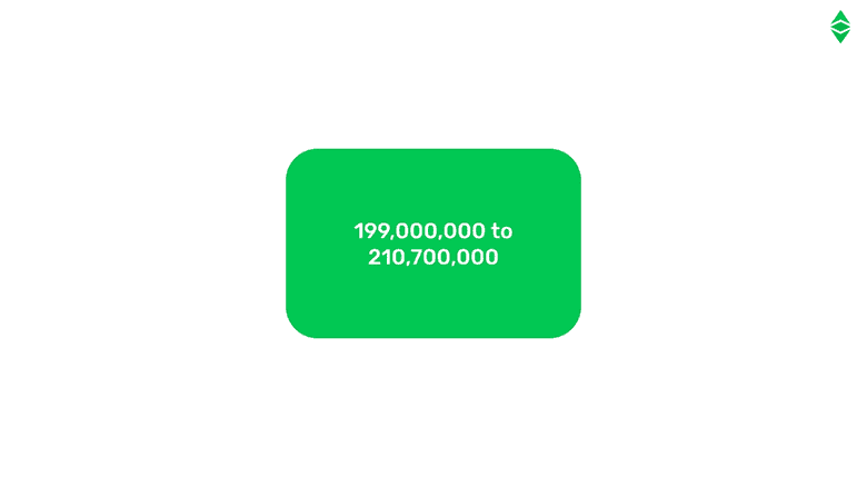 ETC supply cap will be between 199,000,000 and 210,700,000.